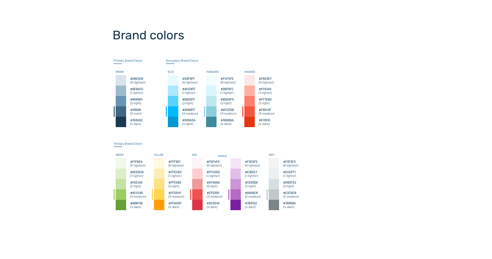 Notehub Brand